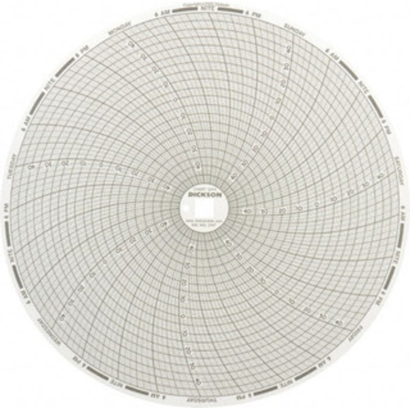 Dickson 32 to 122F, 7 Day Recording Time Chart 8 Inch Diameter, Use with Esx Recorders C414 – 00080804