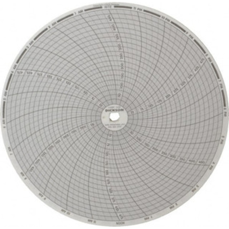 Dickson 500F, 24 Hour Recording Time Chart Use with Dickson KTx and KTxE C428 – 86485125