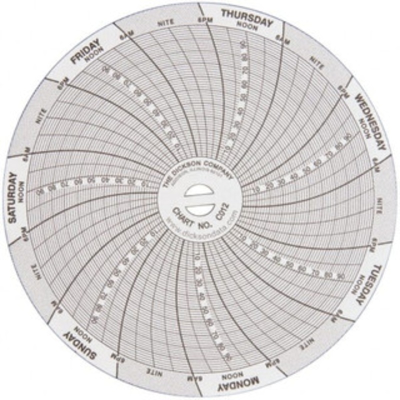 Dickson -22 to 122F, 7 Day Recording Time Chart 100 PSI, Use with 4 Inch TempTrace Self Contained Temp Recorders C012 – 86484433
