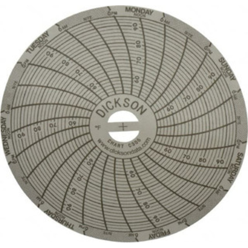 Dickson 50 to 96F, 7 Days Recording Time Chart 3 Inch Diameter, Use with Sc3 Recorders C306 – 00080218