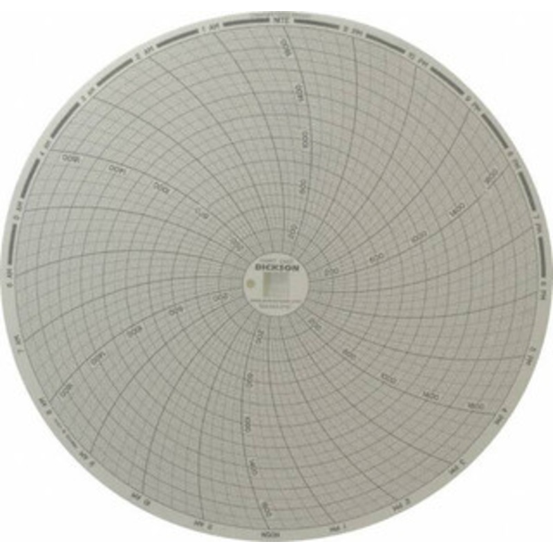 Dickson 2000F, 24 Hour Recording Time Chart Use with Dickson KTx and KTxE C443 – 86485158