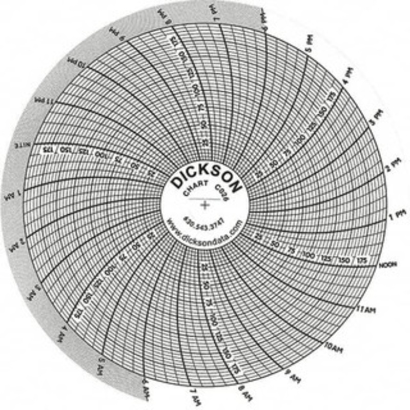 Dickson -22 to 122F, 24 Hour Recording Time Chart 1/4 Thread 200 Max PSI C026 – 86484417