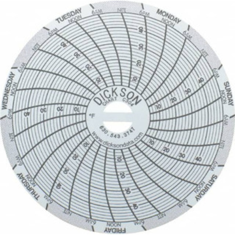 Dickson 4 to 50F, 7 Days Recording Time Chart 3 Inch Diameter, Use with Sc3 Recorders C304 – 00080192