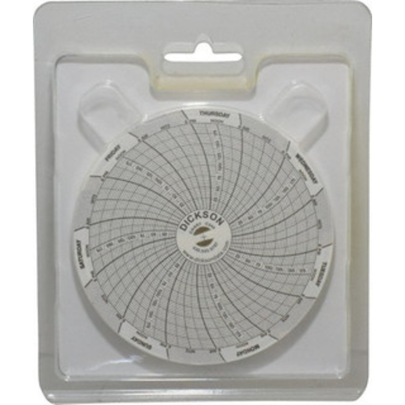 Dickson 200 Max psi, 7 Day Pressure Recorder 1/4 Thread C040 – 86484441